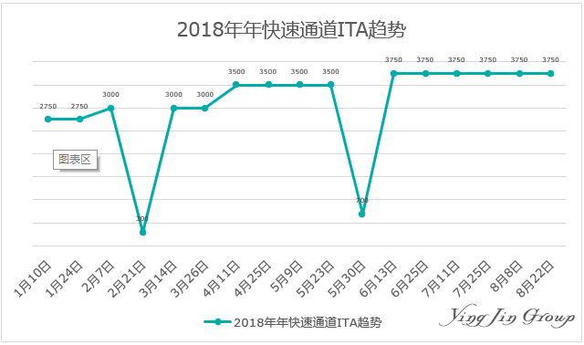 5月30日的选抽为指定移民类别抽选