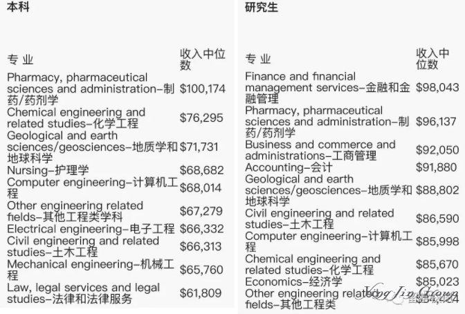 加拿大留学移民大揭秘