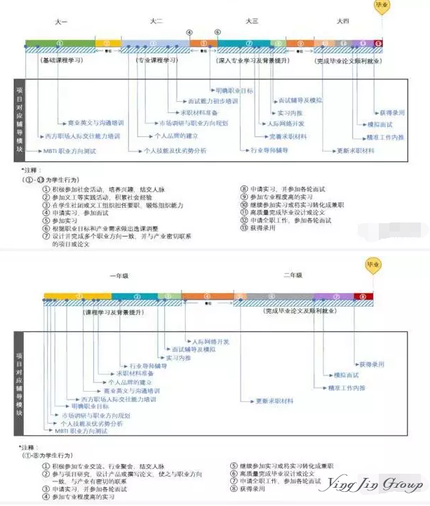 加拿大留学移民大揭秘