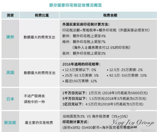 一篇文章搞懂主流国家海外购置税