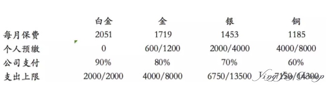 中美两国生活成本深度解析