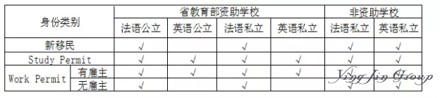 加拿大魁北克移民法语学校，入读法语欢迎班的手续及相关事宜？