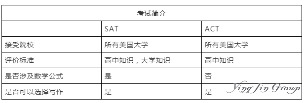 申请美国大学SAT与ACT两者选哪个？