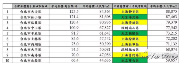 如何在台湾买房？中国大陆人能在台湾买房吗？