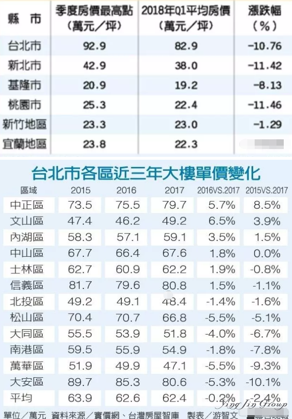 如何在台湾买房？中国大陆人能在台湾买房吗？