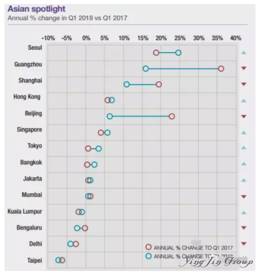 如何在台湾买房？中国大陆人能在台湾买房吗？