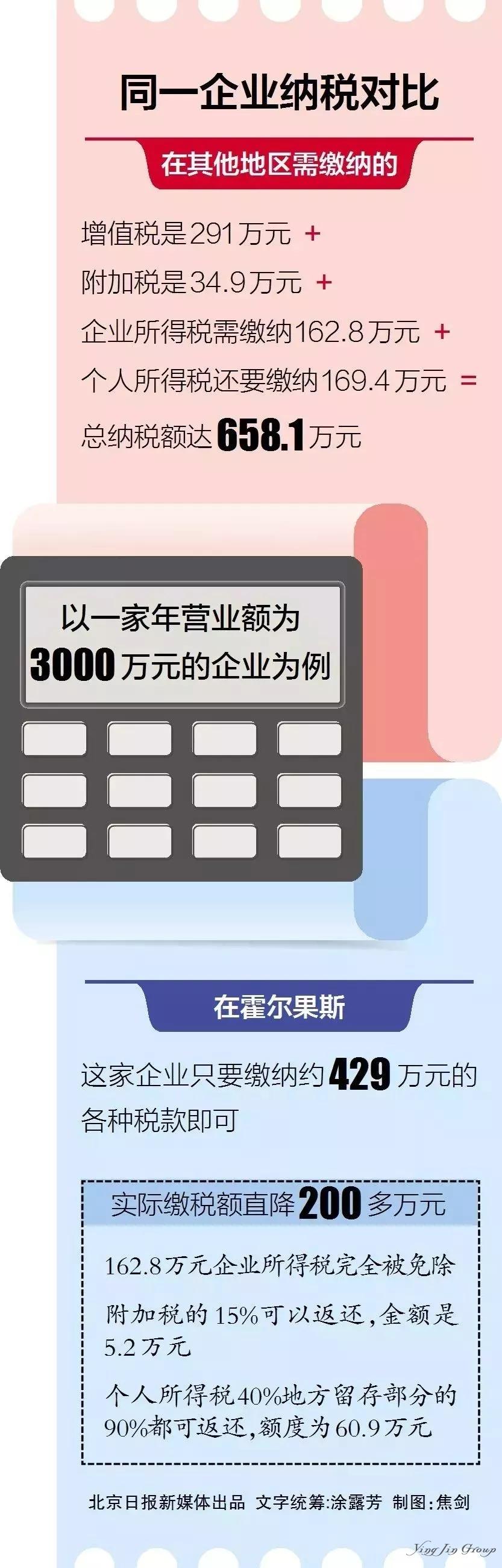 冯小刚等明星大撤离！霍尔果斯上百影视公司注销，报纸版面都不够用了...