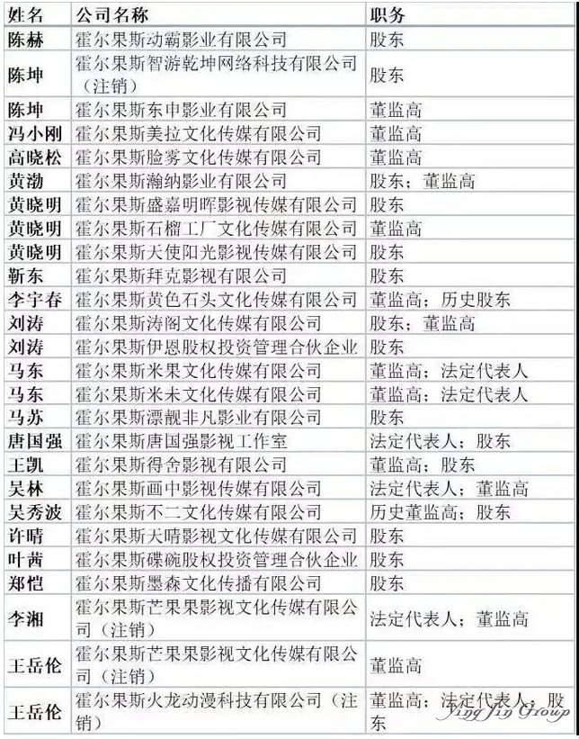 冯小刚等明星大撤离！霍尔果斯上百影视公司注销，报纸版面都不够用了...