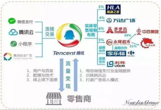 跟着腾讯、高瓴投资名创优品，还能拿美国绿卡！