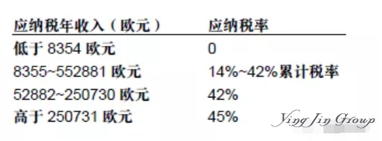 德国移民须知：德国的个人所得税与税卡是怎样的设置？