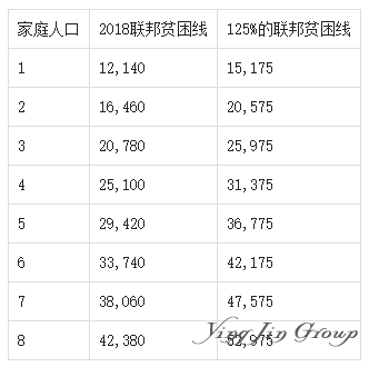 美国推出绿卡申请新规：六大考量因素须知