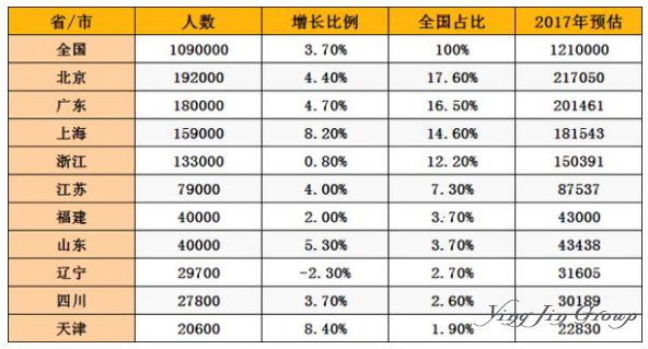 2018移民大数据：中国到底是哪些人在移民！