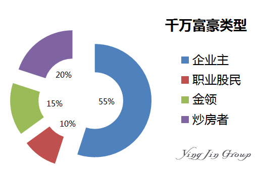 2018移民大数据：中国到底是哪些人在移民！