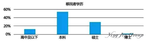 2018移民大数据：中国到底是哪些人在移民！