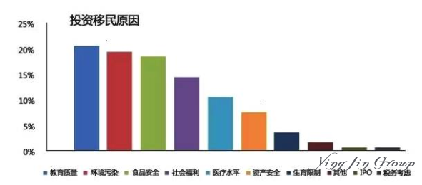 2018移民大数据：中国到底是哪些人在移民！