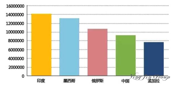 2018移民大数据：中国到底是哪些人在移民！