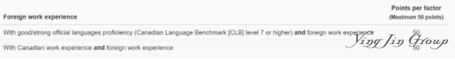 加拿大留学前的工作经历不要随便写，对未来移民影响很大