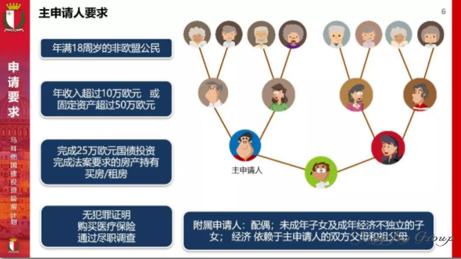 重阳节，孝敬长辈最好的礼物：马耳他身份！