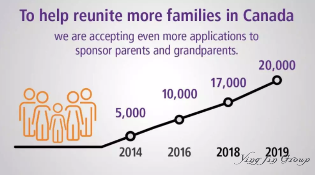 加拿大父母团聚移民明年初将实施新政