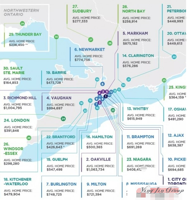 加拿大安省30个城市税费一览表