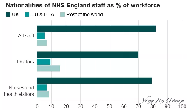 英国移民取消高技术签证上限, 向全球人才伸出橄榄枝