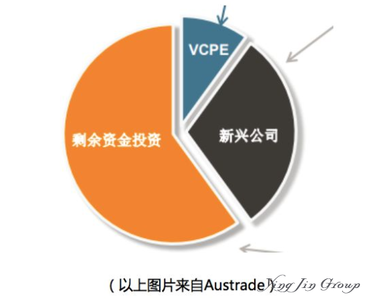 深度解析澳洲132投资移民签证