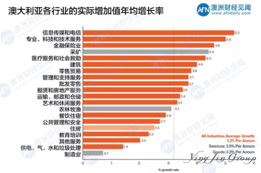 澳大利亚移民为什么深受企业喜爱？