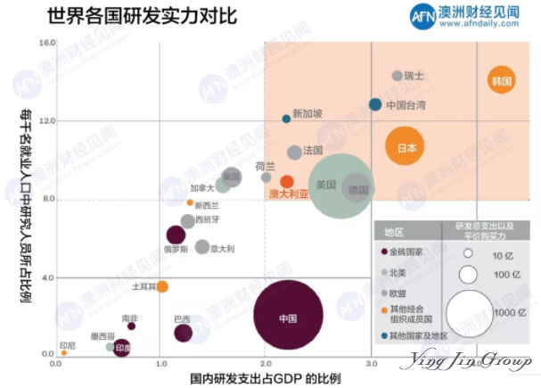 澳大利亚移民为什么深受企业喜爱？