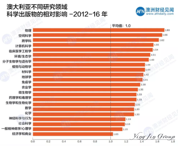 澳大利亚移民为什么深受企业喜爱？