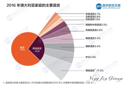 澳大利亚移民为什么深受企业喜爱？