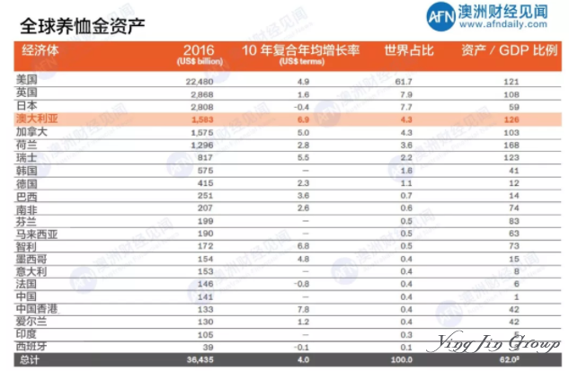 澳大利亚移民为什么深受企业喜爱？