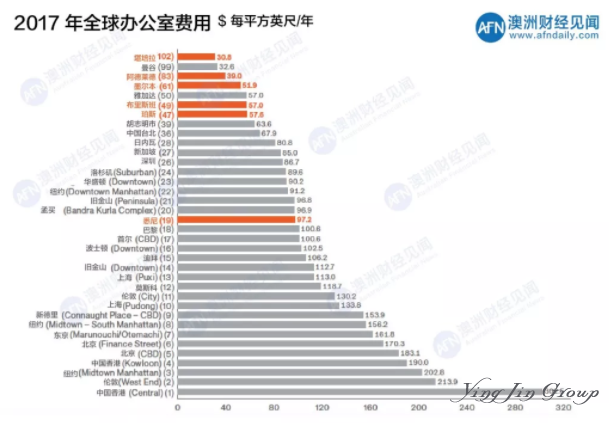 澳大利亚移民为什么深受企业喜爱？