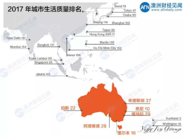 澳大利亚移民为什么深受企业喜爱？