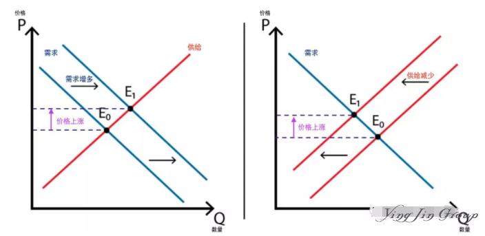 2019澳洲买房需要注意什么？