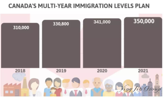 加拿大移民1月份邀请人数再创新高！