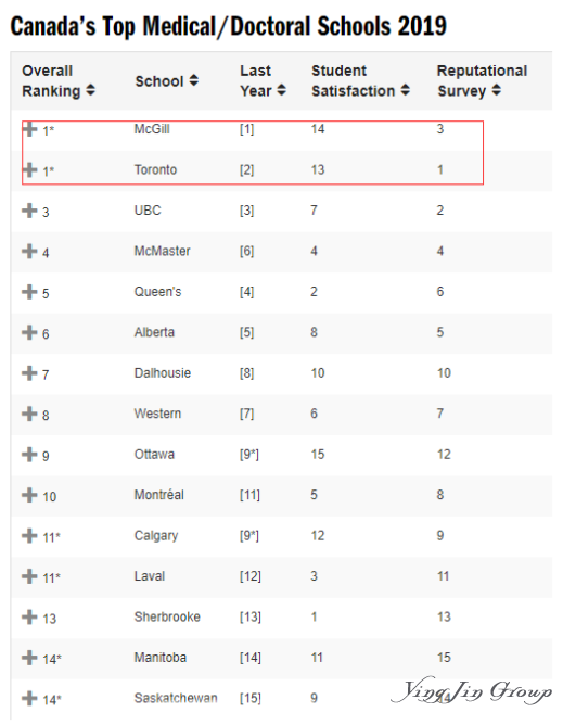 2019加拿大高校排名