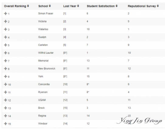 2019加拿大高校排名