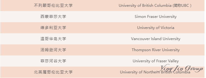 加拿大大学如何分类？之间有什么区别？