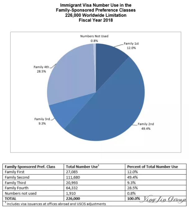 2018美国签证数据解读