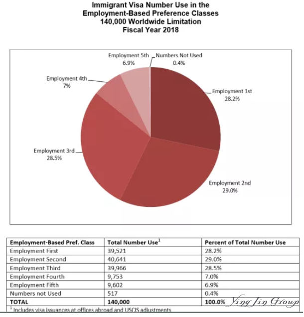 2018美国签证数据解读