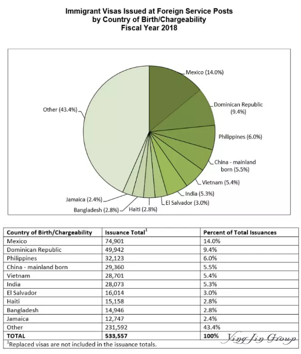 2018美国签证数据解读