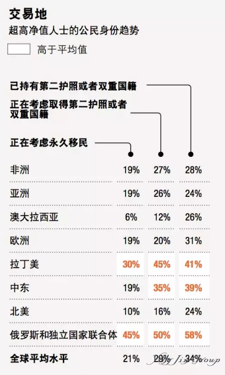 拥有第二本护照有什么好处？