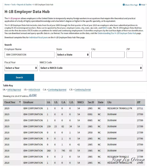 美国移民局发布新的H-1B雇主数据中心