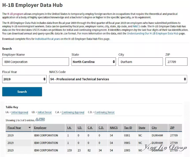 美国移民局发布新的H-1B雇主数据中心