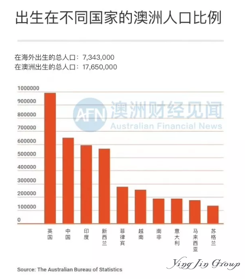 澳大利亚新预算案对移民影响几何？