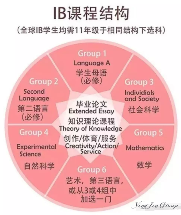 新加坡顶级国际学校—斯坦福美国国际学校