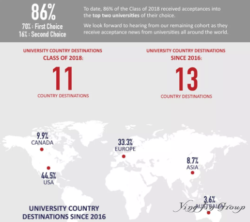 新加坡顶级国际学校—斯坦福美国国际学校