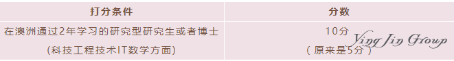 4月17日起澳大利亚这些签证新政即将实施