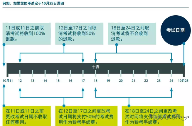 PTE官网报名图文教程