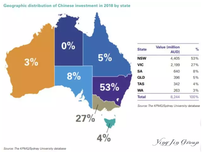 2019澳大利亚什么产业值得投资？